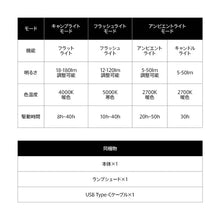 画像をギャラリービューアに読み込む, HOTO キャンピングライト
